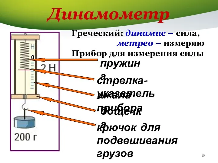 Динамометр 0 Греческий: динамис – сила, метрео – измеряю Прибор для измерения