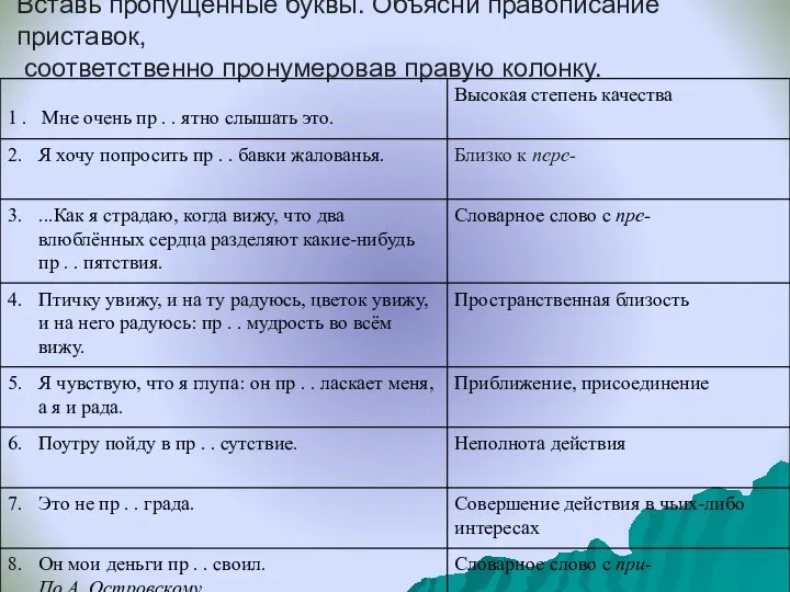 Вставь пропущенные буквы. Объясни правописание приставок, соответственно пронумеровав правую колонку.