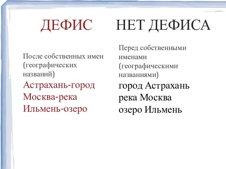 ДЕФИС НЕТ ДЕФИСА После собственных имен (географических названий) Астрахань-город Москва-река Ильмень-озеро Перед