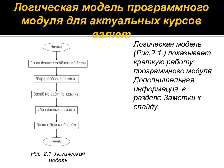 Логическая модель программного модуля для актуальных курсов валют Рис. 2.1. Логическая модель