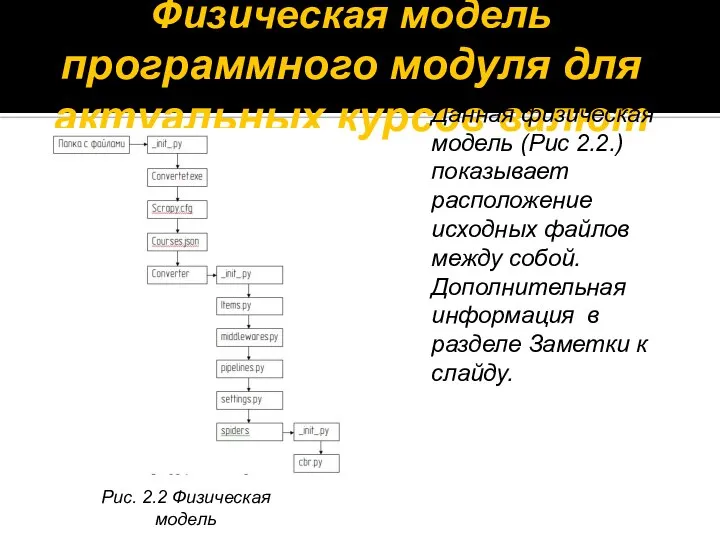 Физическая модель программного модуля для актуальных курсов валют Данная физическая модель (Рис