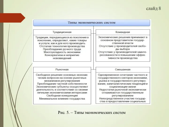 Рис. 5. – Типы экономических систем слайд 8