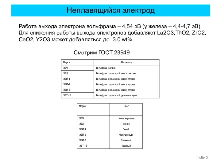 Folie Неплавящийся электрод Работа выхода электрона вольфрама – 4,54 эВ (у железа