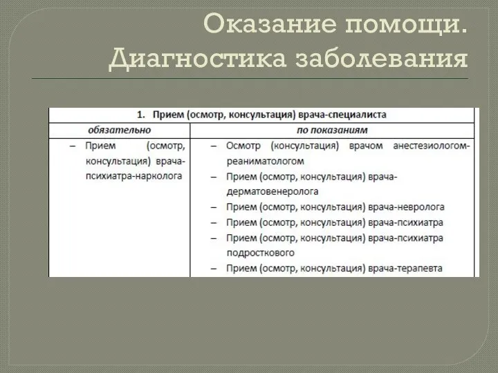 Оказание помощи. Диагностика заболевания