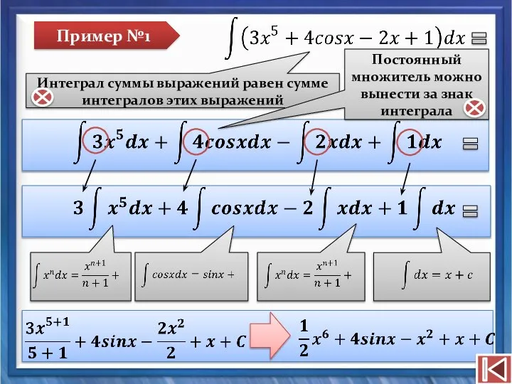 Пример №1 Интеграл суммы выражений равен сумме интегралов этих выражений Постоянный множитель