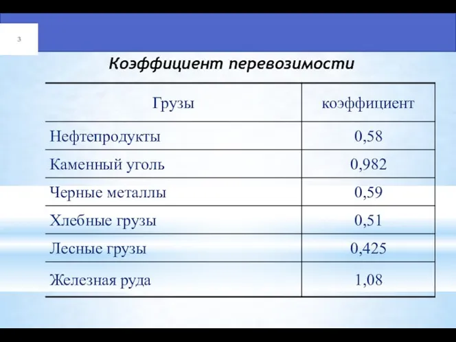 Коэффициент перевозимости