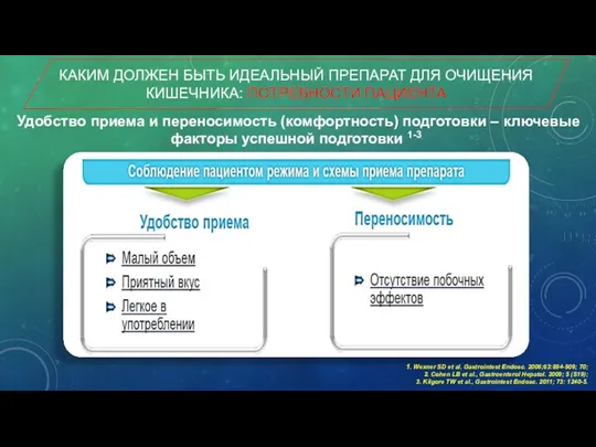 КАКИМ ДОЛЖЕН БЫТЬ ИДЕАЛЬНЫЙ ПРЕПАРАТ ДЛЯ ОЧИЩЕНИЯ КИШЕЧНИКА: ПОТРЕБНОСТИ ПАЦИЕНТА Удобство приема