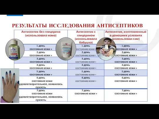 9 РЕЗУЛЬТАТЫ ИССЛЕДОВАНИЯ АНТИСЕПТИКОВ