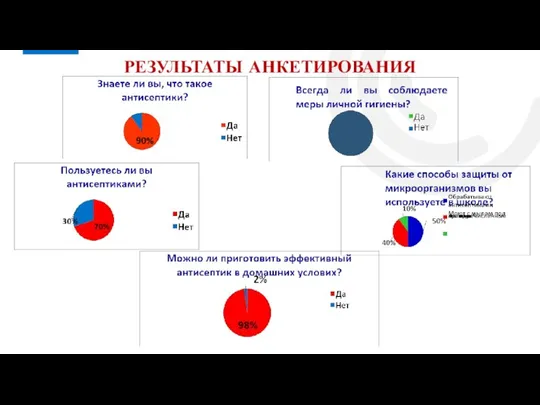 РЕЗУЛЬТАТЫ АНКЕТИРОВАНИЯ