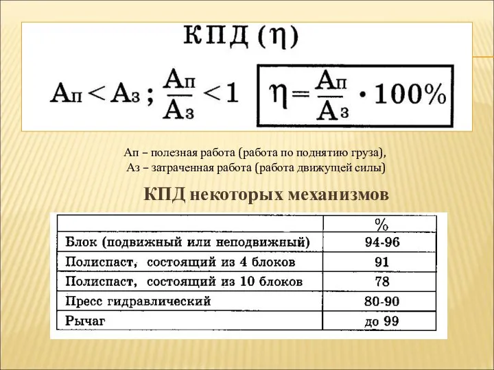 КПД некоторых механизмов Ап – полезная работа (работа по поднятию груза), Аз