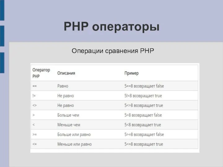 PHP операторы Операции сравнения PHP