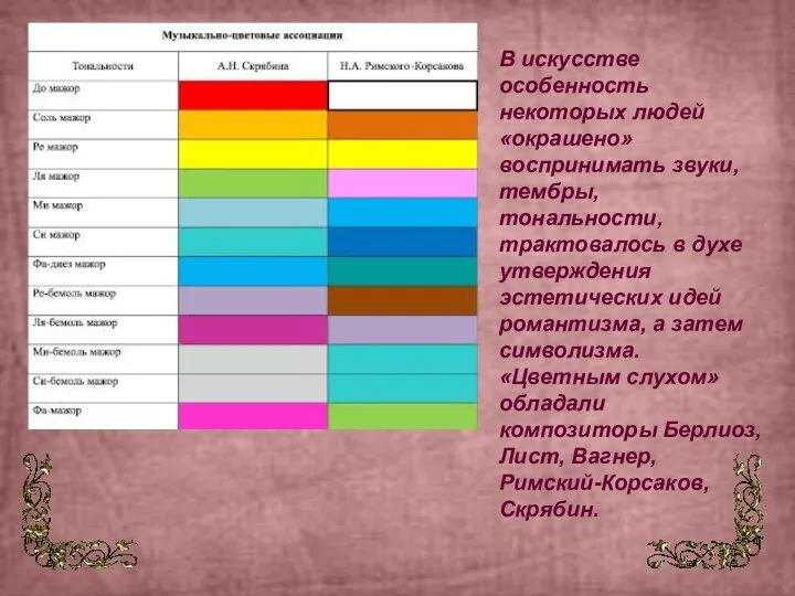 В искусстве особенность некоторых людей «окрашено» воспринимать звуки, тембры, тональности, трактовалось в