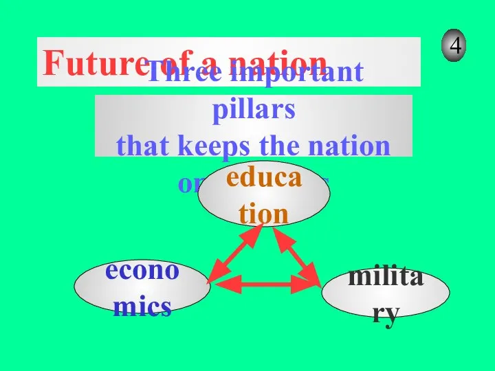 4 Future of a nation Three important pillars that keeps the nation