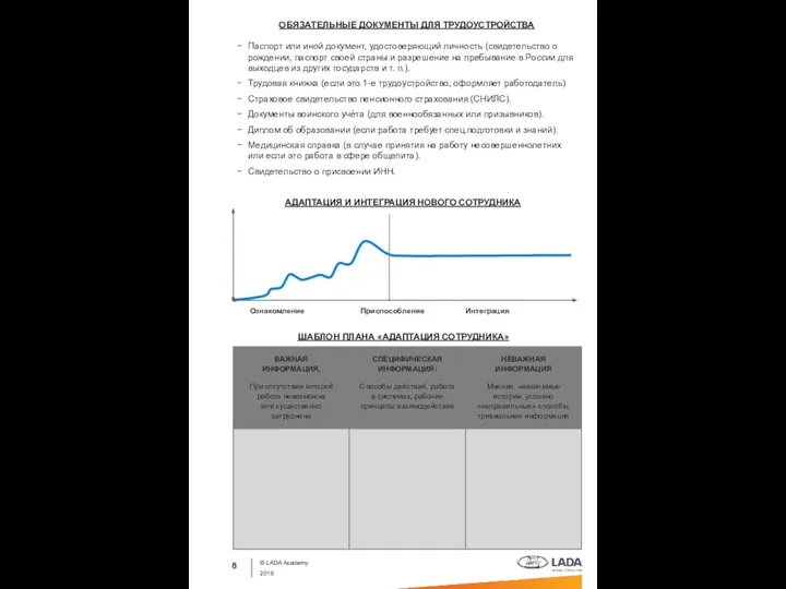 © LADA Academy 2019 АДАПТАЦИЯ И ИНТЕГРАЦИЯ НОВОГО СОТРУДНИКА ОБЯЗАТЕЛЬНЫЕ ДОКУМЕНТЫ ДЛЯ