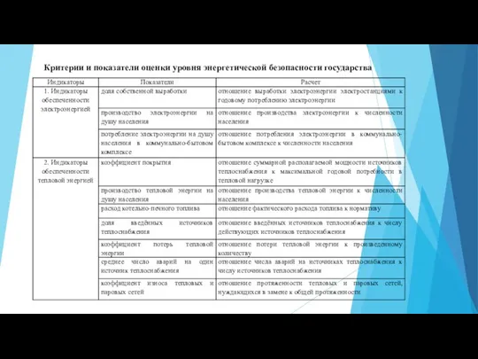 Критерии и показатели оценки уровня энергетической безопасности государства