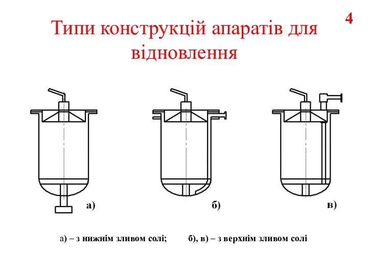 Типи конструкцій апаратів для відновлення 4 а) – з нижнім зливом солі;