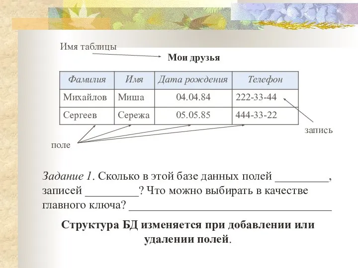 Мои друзья Имя таблицы поле запись Задание 1. Сколько в этой базе