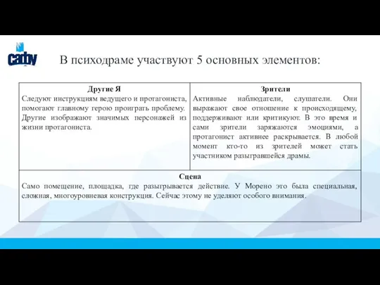 В психодраме участвуют 5 основных элементов: