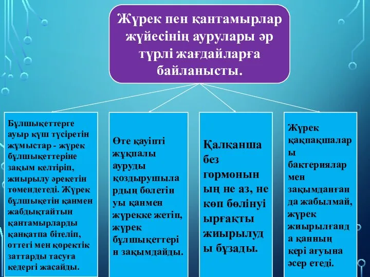 Жүрек пен қантамырлар жүйесінің аурулары әр түрлі жағдайларға байланысты. Бұлшықеттерге ауыр күш