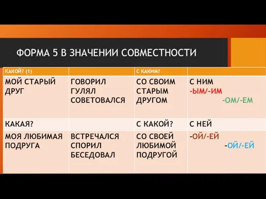 ФОРМА 5 В ЗНАЧЕНИИ СОВМЕСТНОСТИ