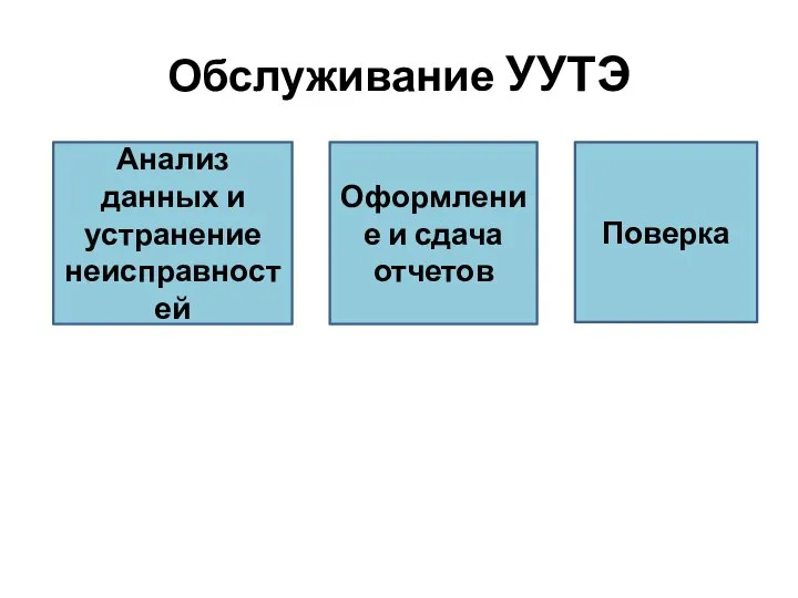 Обслуживание УУТЭ Поверка Оформление и сдача отчетов Анализ данных и устранение неисправностей