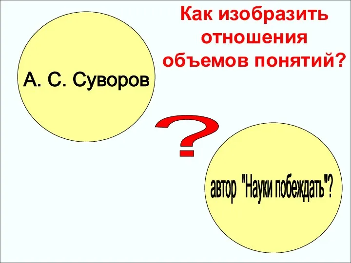 А. С. Суворов автор "Науки побеждать"? ? Как изобразить отношения объемов понятий?