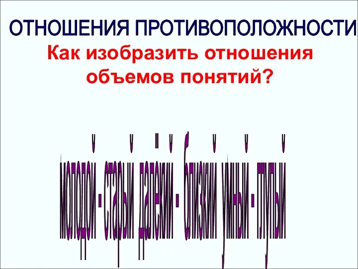 ОТНОШЕНИЯ ПРОТИВОПОЛОЖНОСТИ молодой - старый далёкий - близкий умный - глупый Как изобразить отношения объемов понятий?