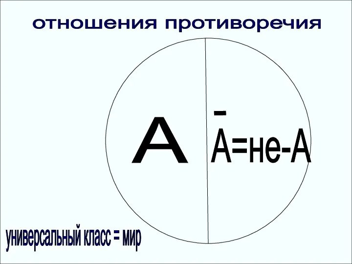 универсальный класс = мир А А=не-А отношения противоречия