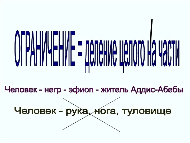 ОГРАНИЧЕНИЕ = деление целого на части Человек - негр - эфиоп -