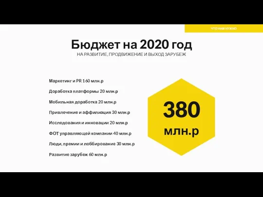 Маркетинг и PR 160 млн.р Доработка платформы 20 млн.р Мобильная доработка 20