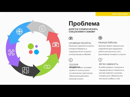 СЛОЖНЫЕ РАСЧЁТЫ Заказчик старается оплатить исходя из бюджета, а подрядчик хочет получить