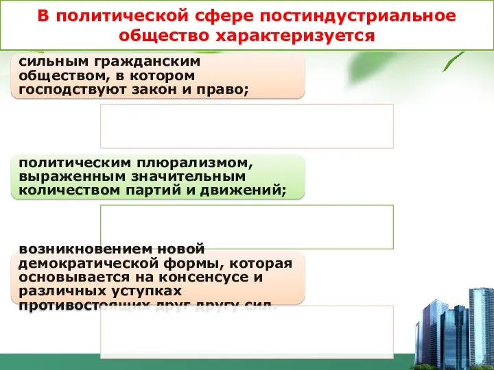 В политической сфере постиндустриальное общество характеризуется сильным гражданским обществом, в котором господствуют