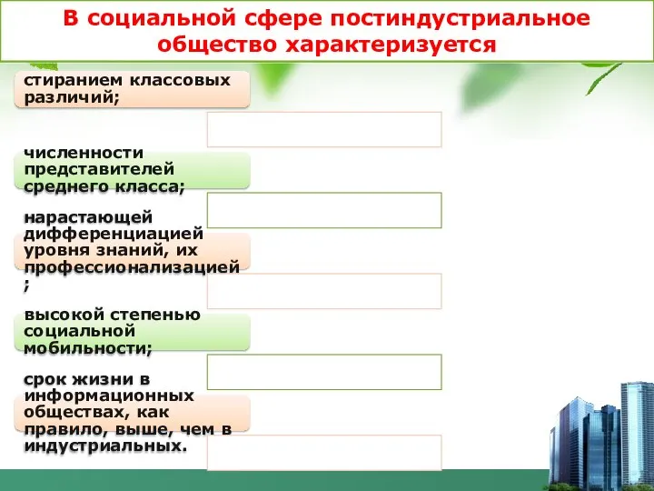 В социальной сфере постиндустриальное общество характеризуется стиранием классовых различий; численности представителей среднего