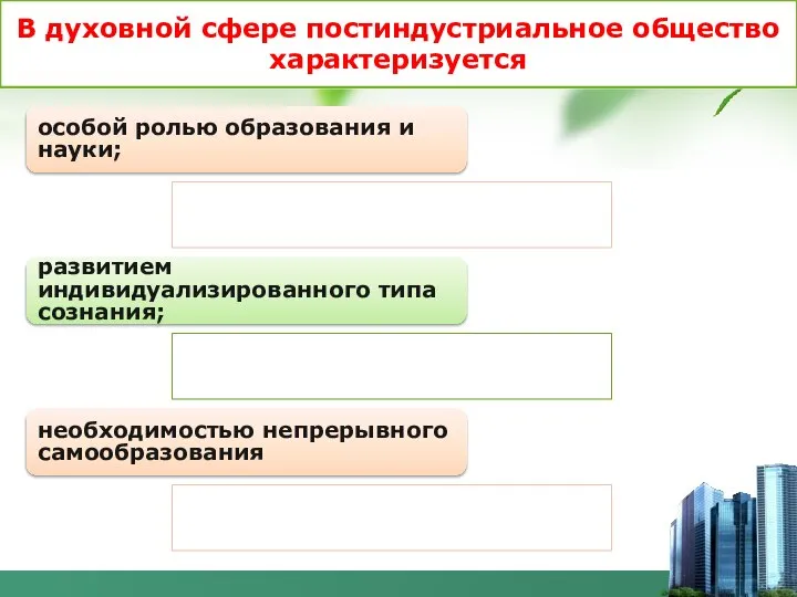 В духовной сфере постиндустриальное общество характеризуется особой ролью образования и науки; развитием