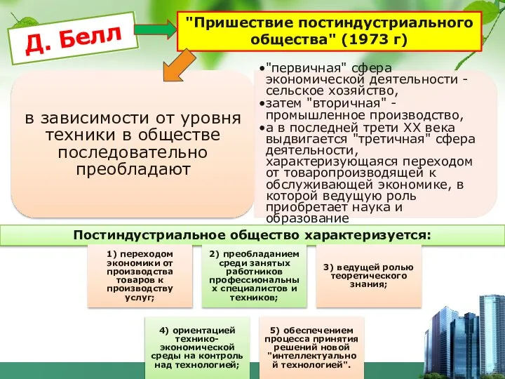 Д. Белл "Пришествие постиндустриального общества" (1973 г) в зависимости от уровня техники