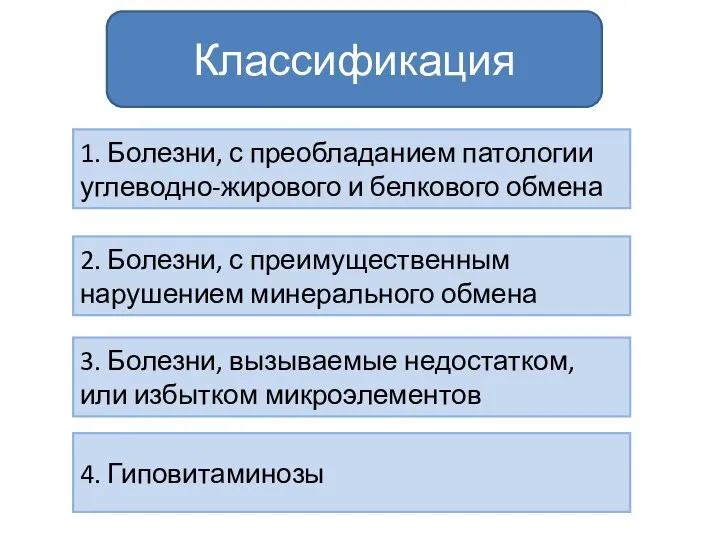 Классификация 1. Болезни, с преобладанием патологии углеводно-жирового и белкового обмена 2. Болезни,