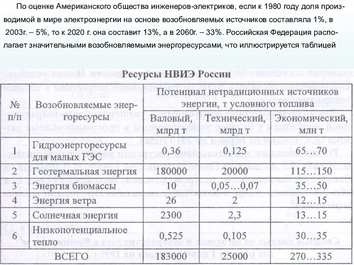 По оценке Американского общества инженеров-электриков, если к 1980 году доля произ- водимой