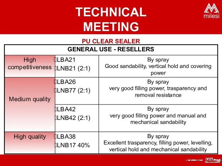 PU CLEAR SEALER TECHNICAL MEETING