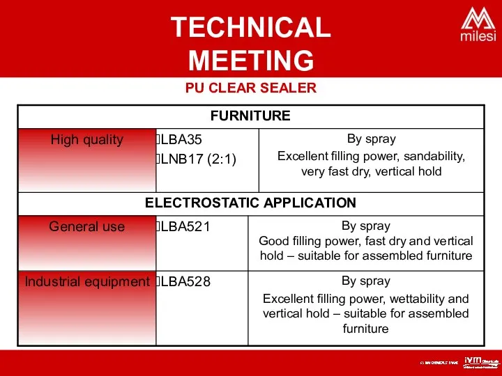 PU CLEAR SEALER TECHNICAL MEETING