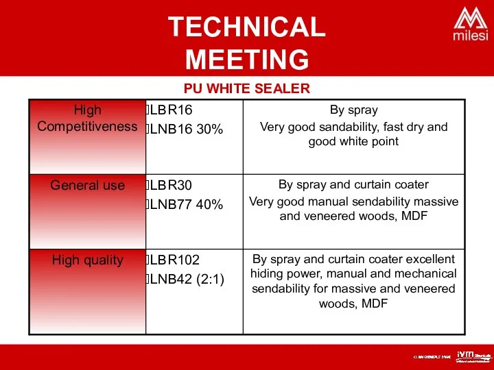 PU WHITE SEALER TECHNICAL MEETING