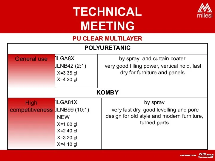 PU CLEAR MULTILAYER TECHNICAL MEETING