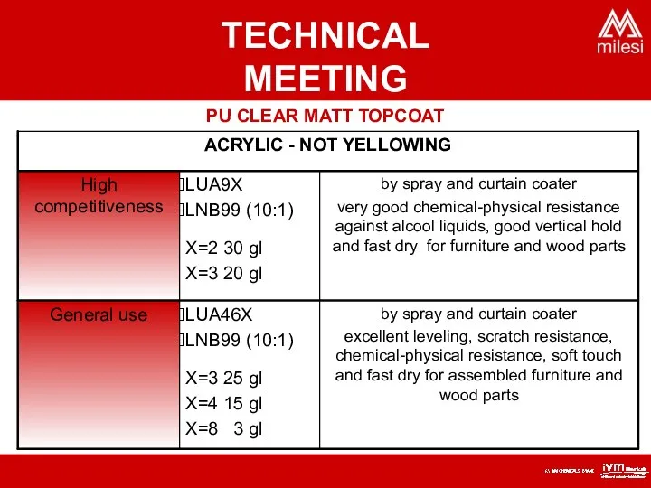 PU CLEAR MATT TOPCOAT TECHNICAL MEETING