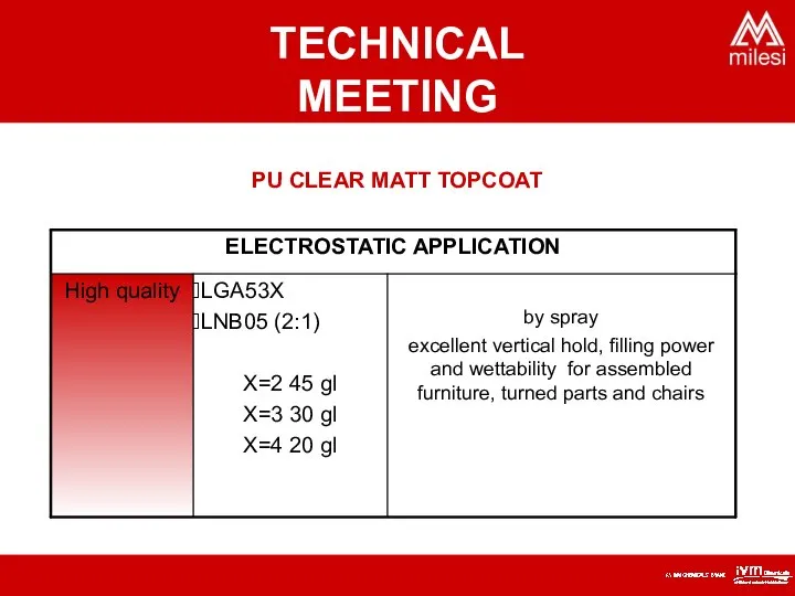 PU CLEAR MATT TOPCOAT TECHNICAL MEETING