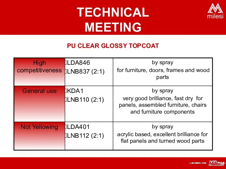 PU CLEAR GLOSSY TOPCOAT TECHNICAL MEETING