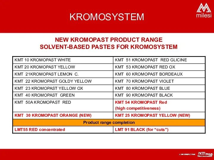 KROMOSYSTEM NEW KROMOPAST PRODUCT RANGE SOLVENT-BASED PASTES FOR KROMOSYSTEM