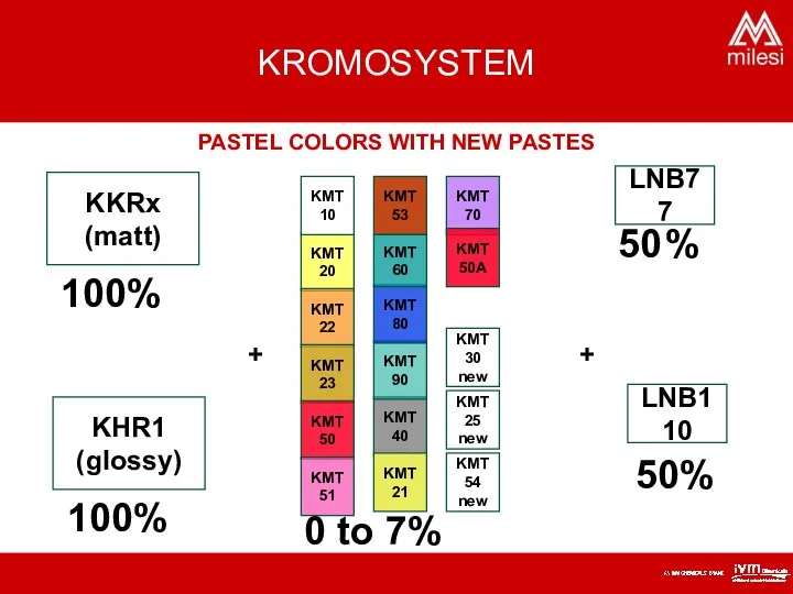 PASTEL COLORS WITH NEW PASTES + KKRx (matt) 0 to 7% 100%