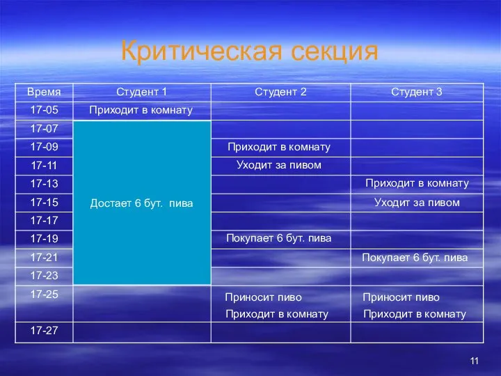 Критическая секция Приходит в комнату Приходит в комнату Приходит в комнату Уходит