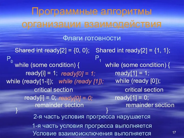 Программные алгоритмы организации взаимодействия Флаги готовности while (some condition) { while (ready[1-i]);