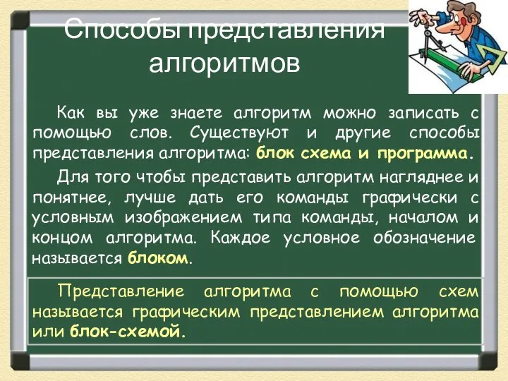 Способы представления алгоритмов Как вы уже знаете алгоритм можно записать с помощью