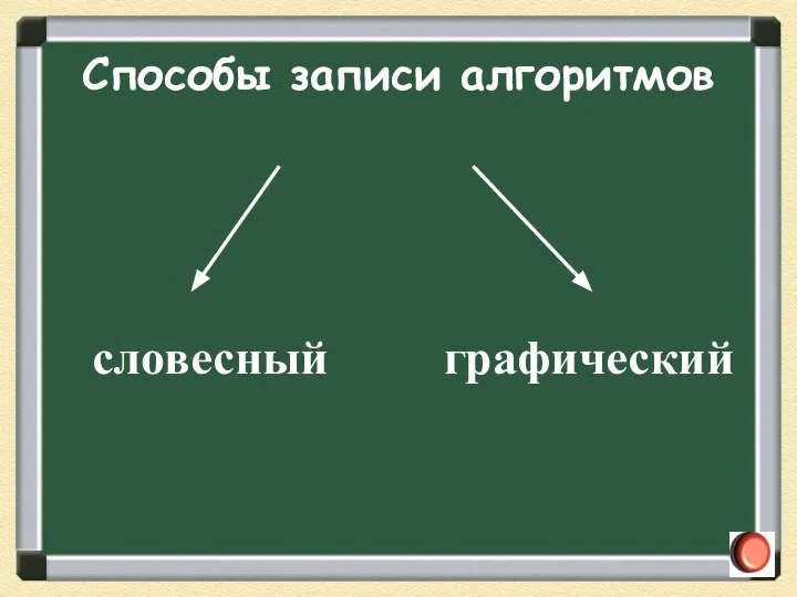 Способы записи алгоритмов словесный графический